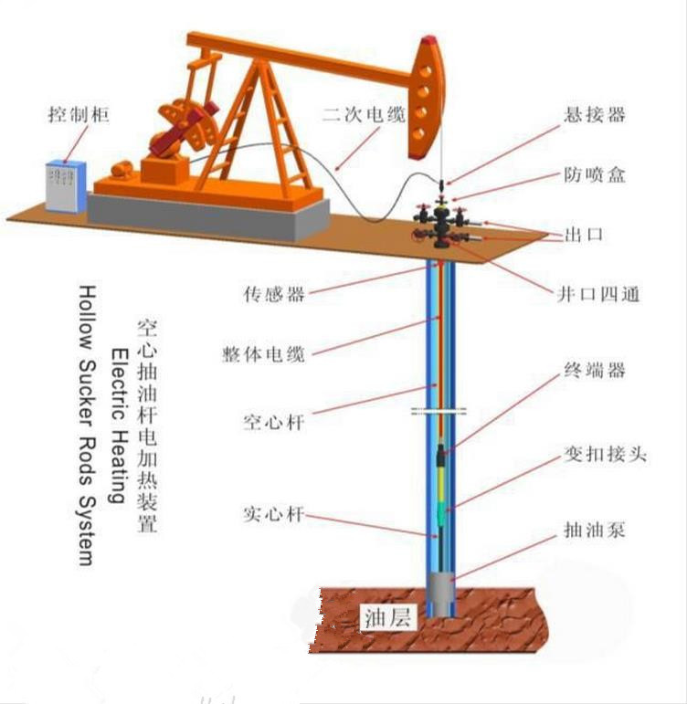 示意图